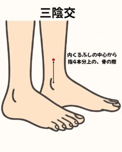 三陰交の場所