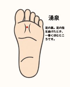 湧泉の場所