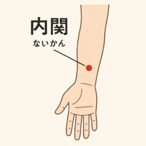 内関の場所
